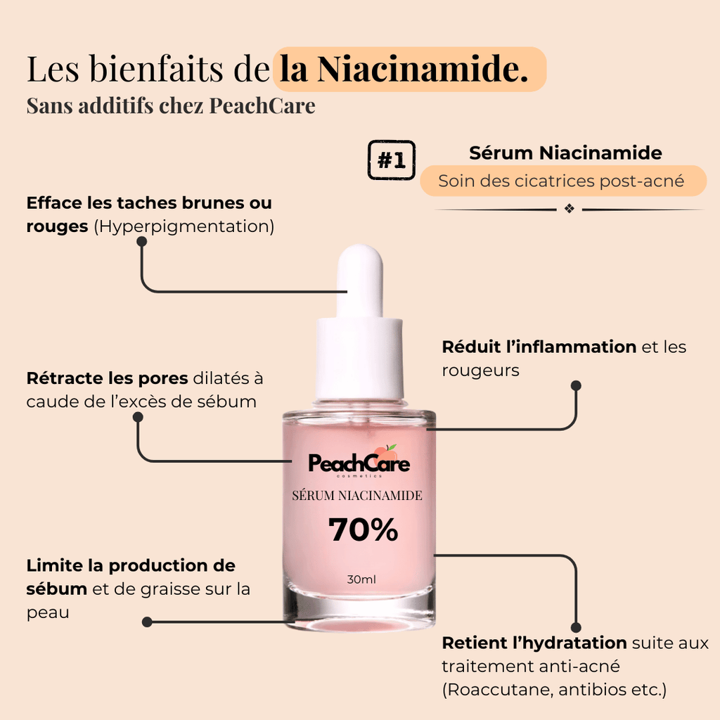 Sérum Niacinamide - Soin des cicatrices post-acné