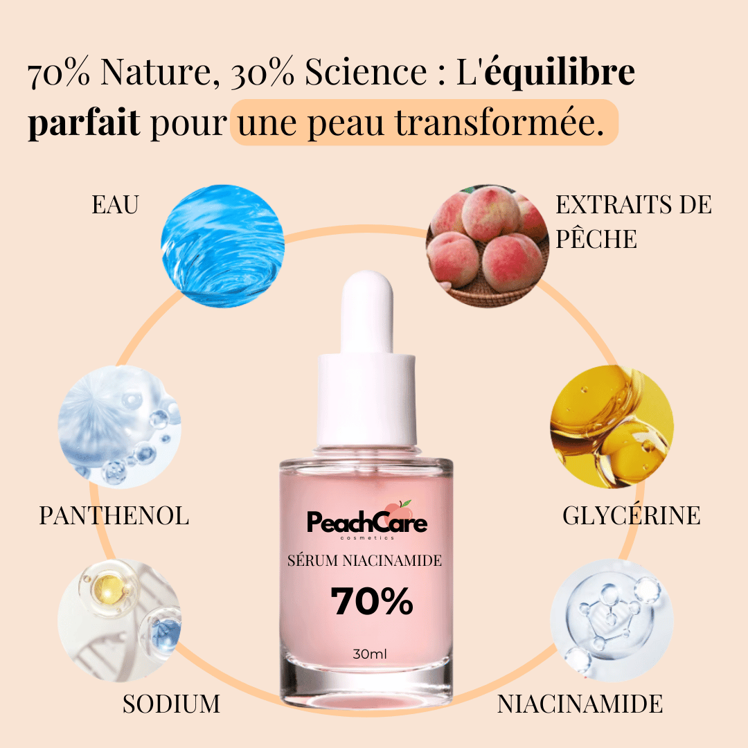 Sérum Niacinamide - Soin des cicatrices post-acné