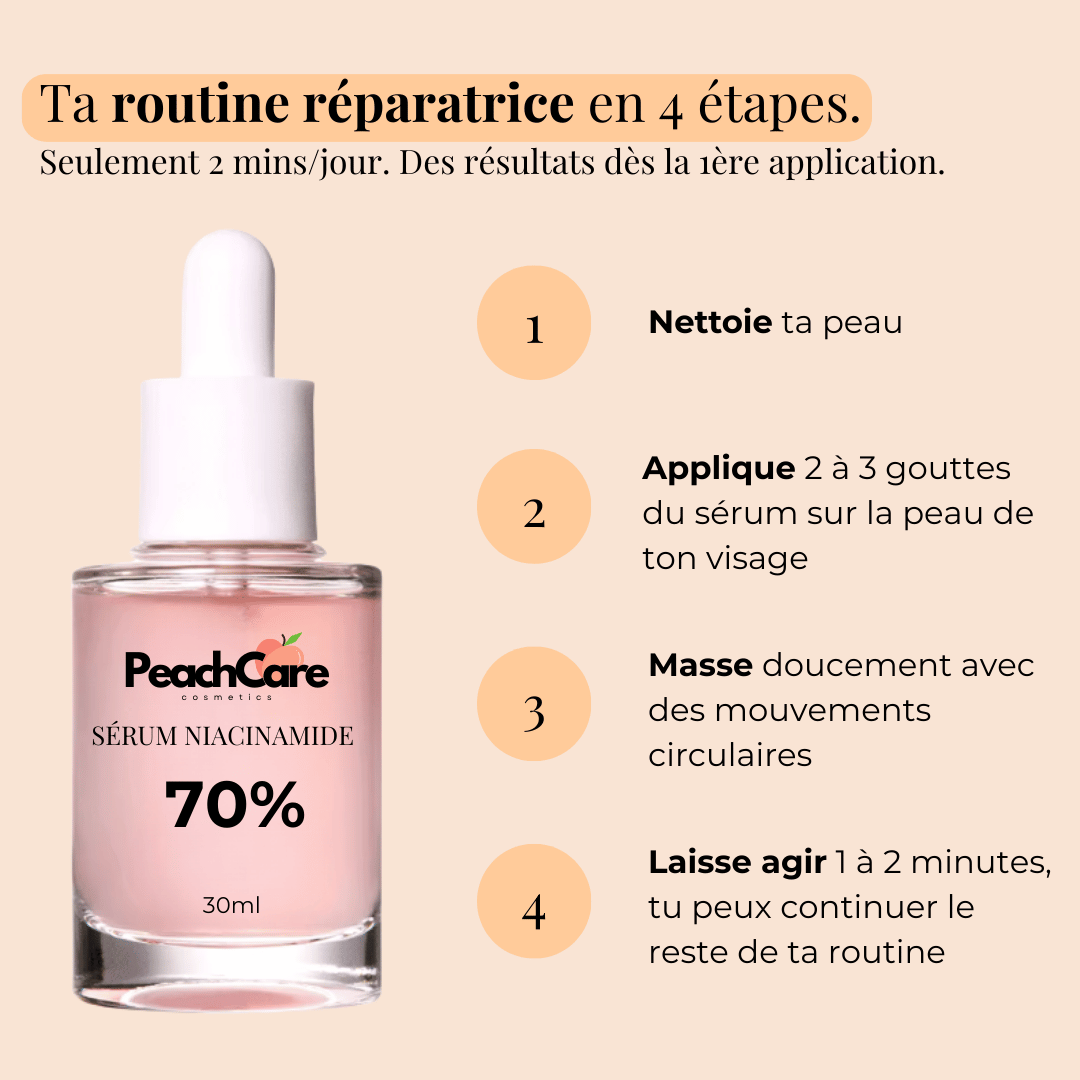 Sérum Niacinamide - Soin des cicatrices post-acné